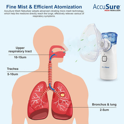 Breathe Easy Anywhere – Portable Nebulizer at ₹699 (Flat 50% Off) +Free Delivery
